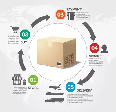 電商 自我定位、市場立足與價值創造的三大追問